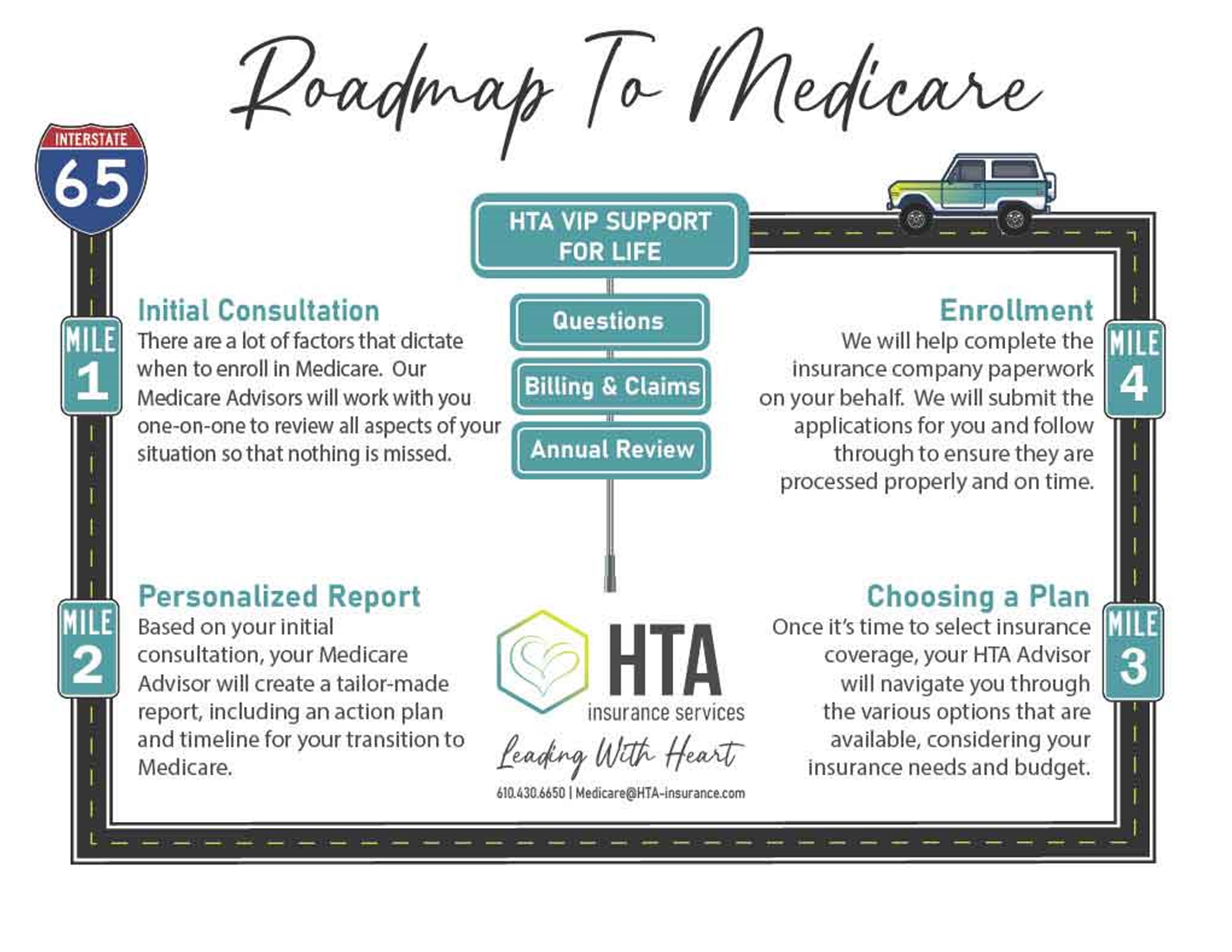 Schedule Your Roadmap to Medicare Consultation