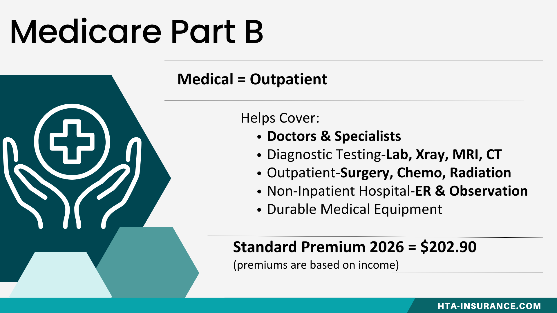 Copy of Medicare and ICHRAs (1)