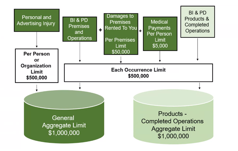 BOP Insurance Business Owner Policy HTA Insurance Services