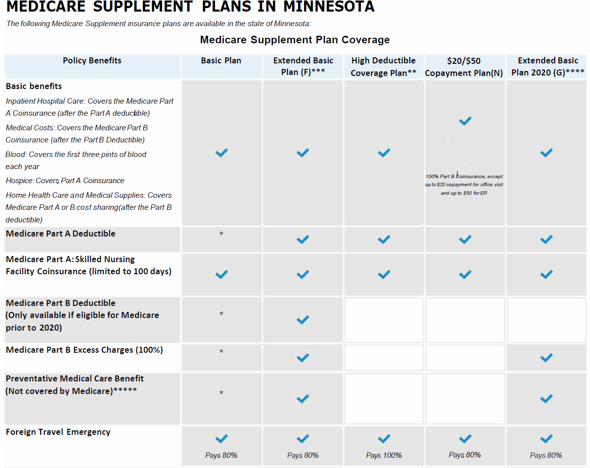 Minnesota Chart Image