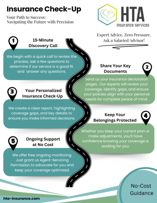 PL Insurance Check-up