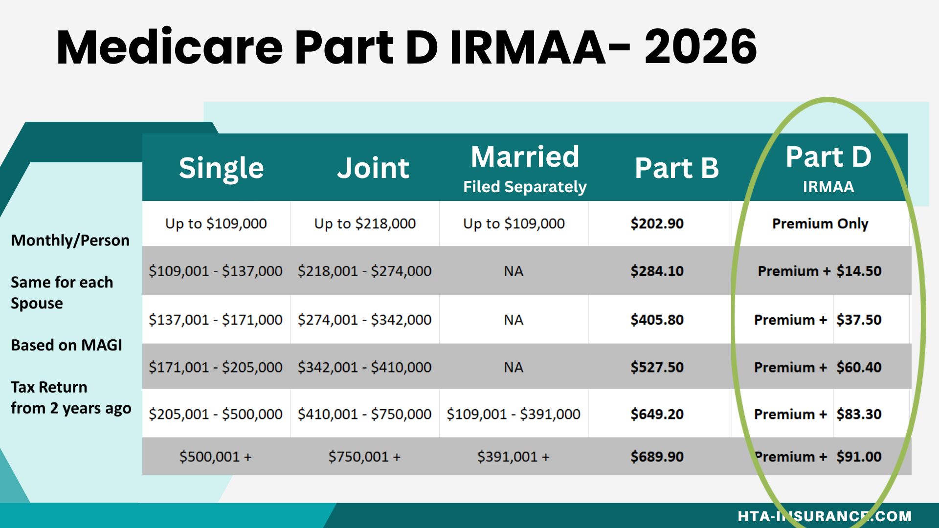 Medicare Part D