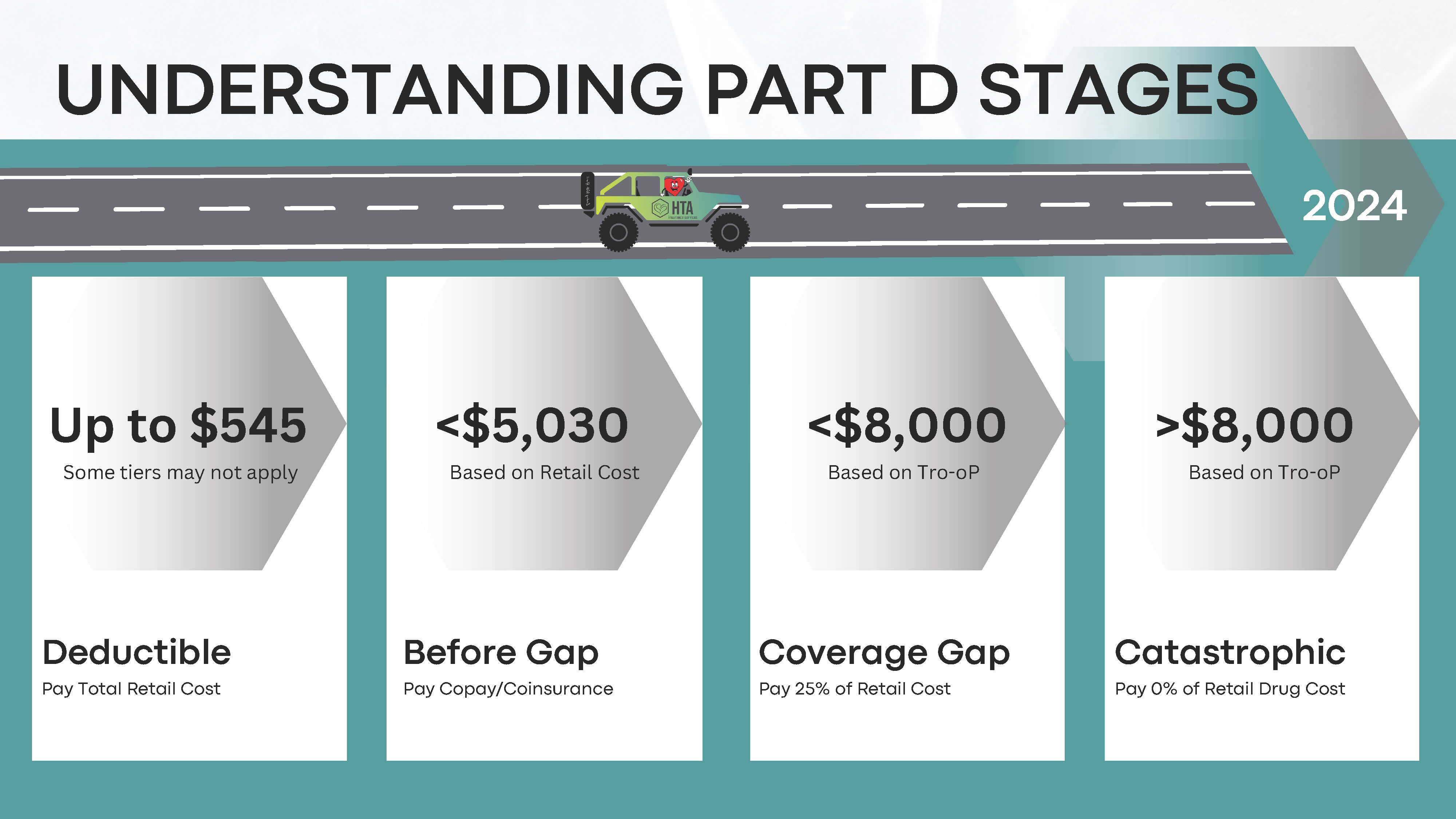 Medicare Part D Page Q & A