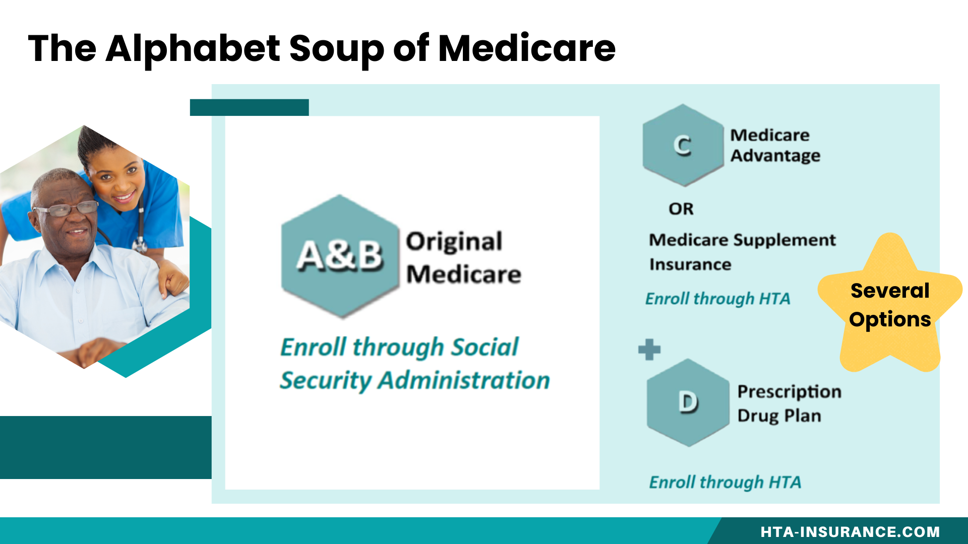RM to Medicare Walkthrough- Client (2)