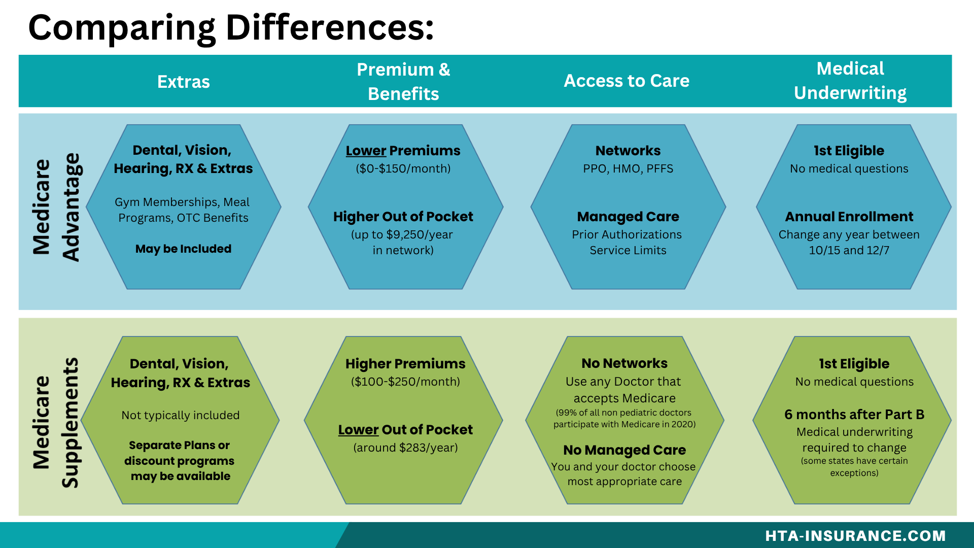 RM to Medicare Walkthrough- Client (3)