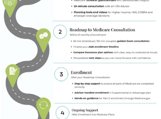 Download our Roadmap to Medicare Process