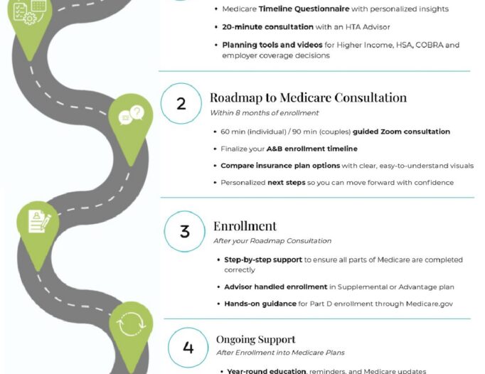 Download our Roadmap to Medicare Process