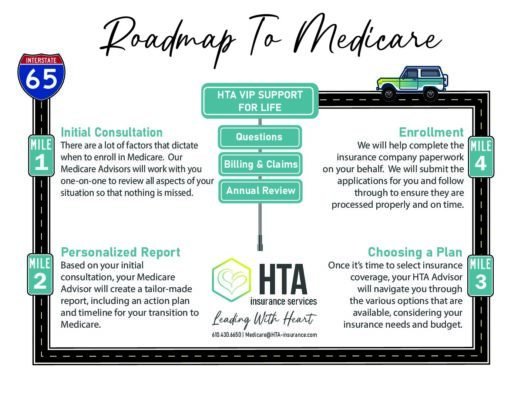 Download our Roadmap to Medicare Process
