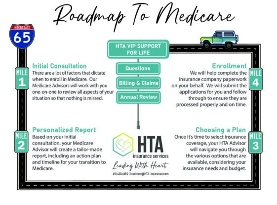 Download our Roadmap to Medicare Process