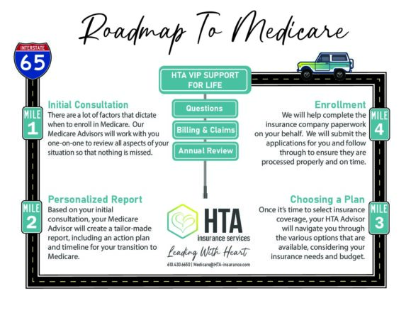 Download our Roadmap to Medicare Process