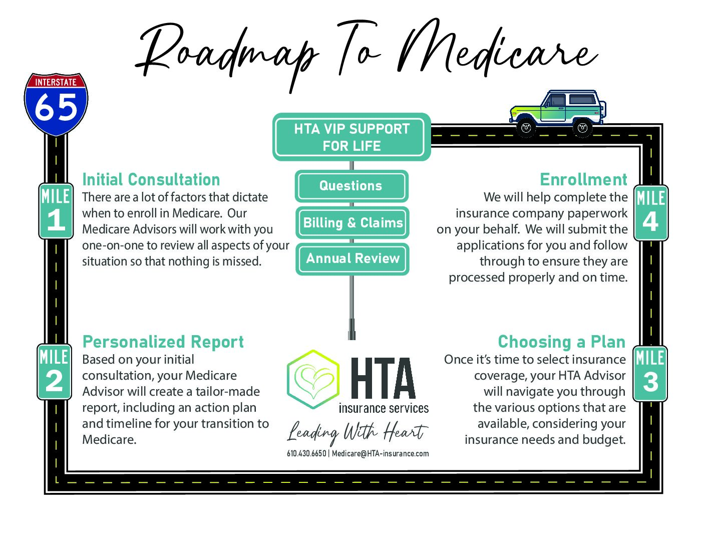 Download our Roadmap to Medicare Process