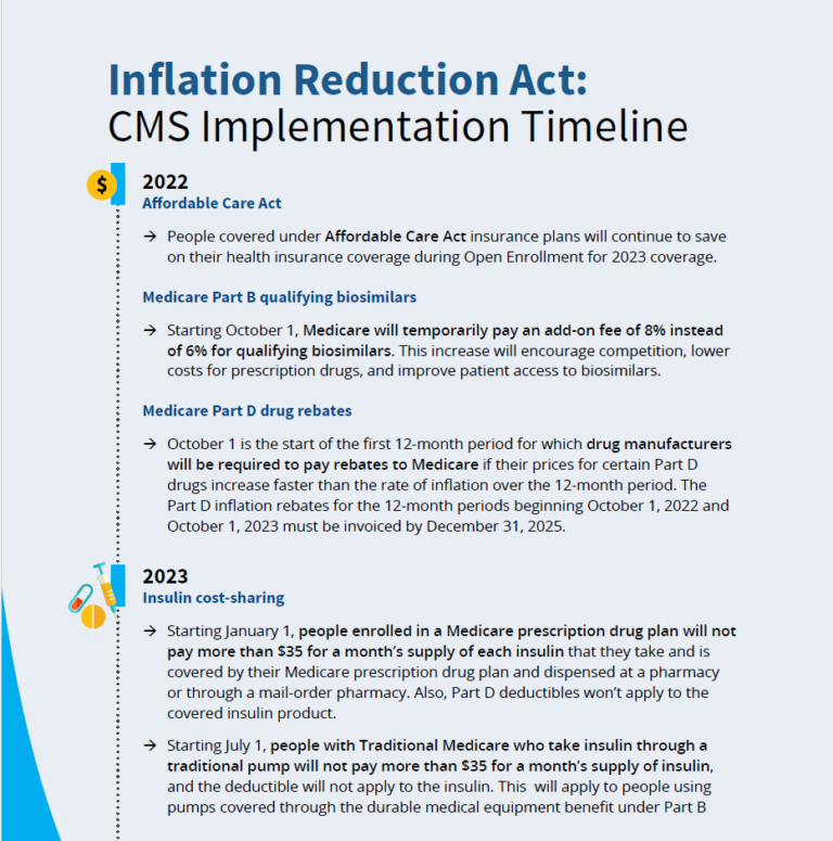 Inflation Reduction Act Changes to Medicare Prescription Benefits HTA Insurance Services