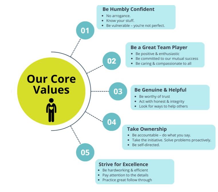 core values core values